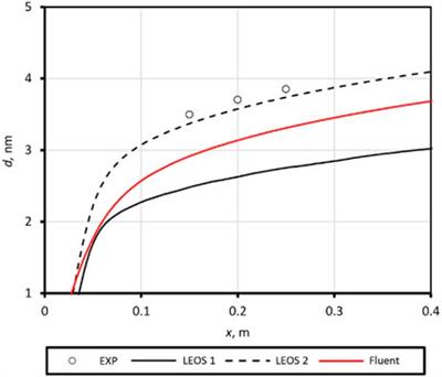 Numerical Analysis of the Condensing Steam Flow by Means of ANSYS Fluent and in-House Academic Codes With Respect to the Capacity for Thermodynamic Assessment